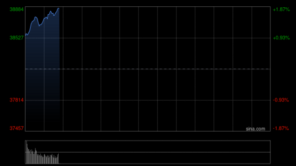 蚂蚁配资 收盘：美股收盘涨跌不一道指跌逾500点 三大股指周线均录得跌幅