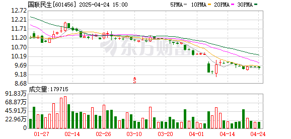 益丰配资 这是一场爆棚又加时的并购重组大会 国联与民生证券联动 “投资+投行+投研”发力产业并购