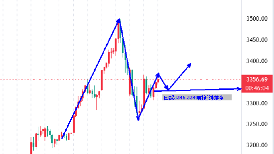 臻富配资 高晓峰:美国财长警示贸易对立 黄金避险属性再被激活