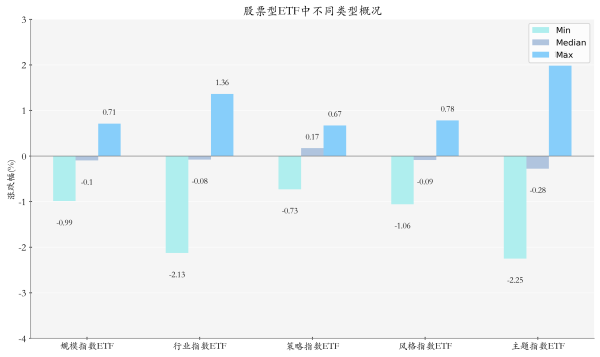 金多多配资 多只沪港深创新药ETF、传媒ETF领涨丨ETF基金日报