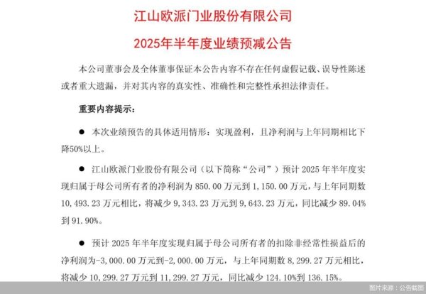 红牛配资 企业半年业绩承压 家居行业多路径突围寻活力