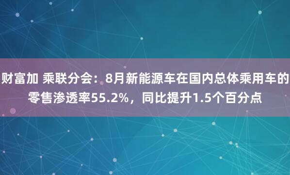 财富加 乘联分会：8月新能源车在国内总体乘用车的零售渗透率55.2%，同比提升1.5个百分点