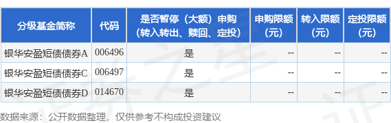 鑫配资官网 公告速递：银华安盈短债债券基金暂停大额申购业务