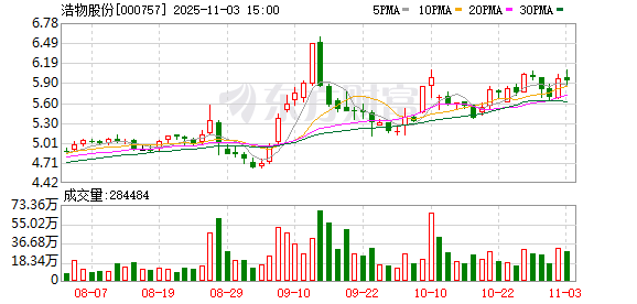 升融配资 浩物股份最新筹码趋于集中